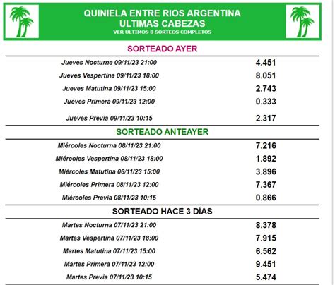 loteria de entre rios ruta 1000